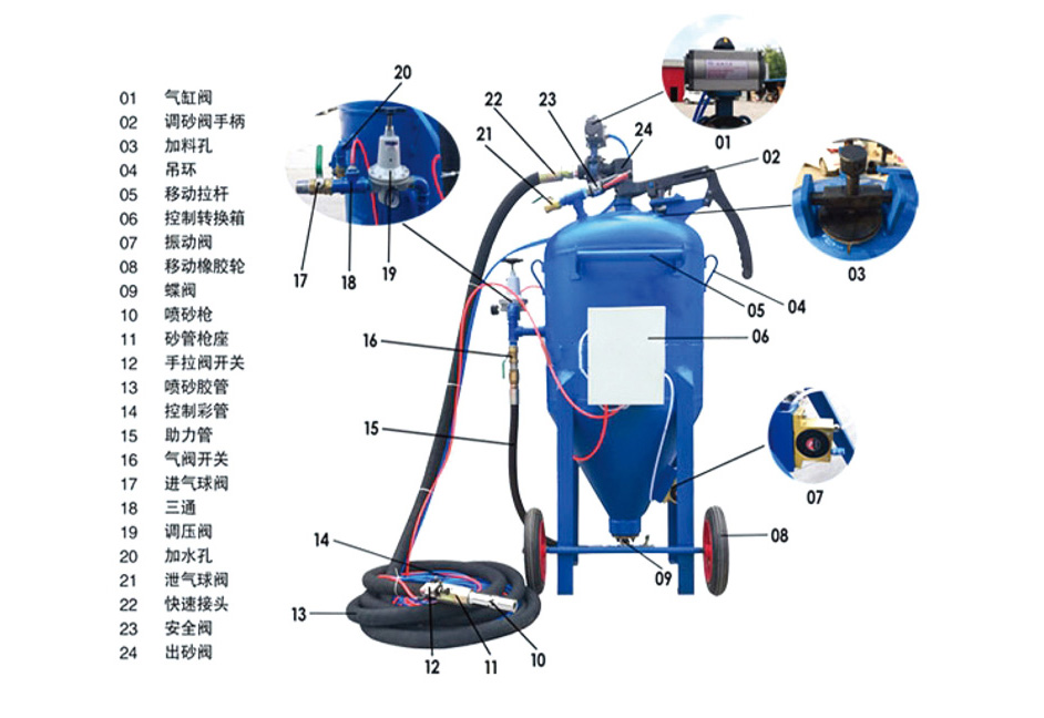 1-1.開放式水砂混合噴砂機(jī) .jpg